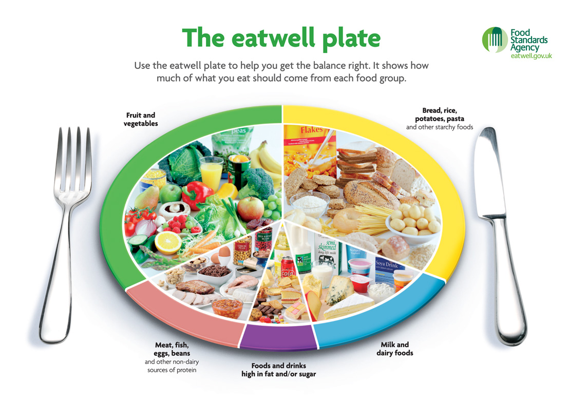 Eat well plate.jpg