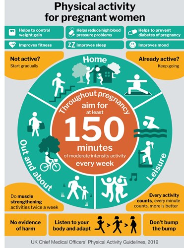 Physical activity for pregnant women.jpg