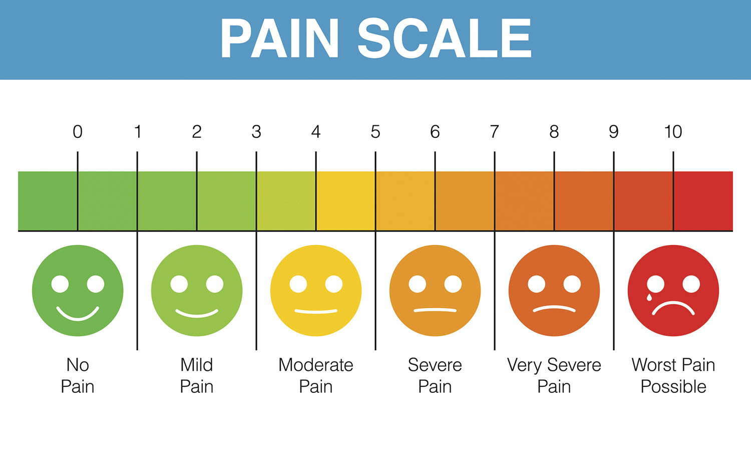 Acute Pain Team - Pain relief after surgery :: East Lancashire